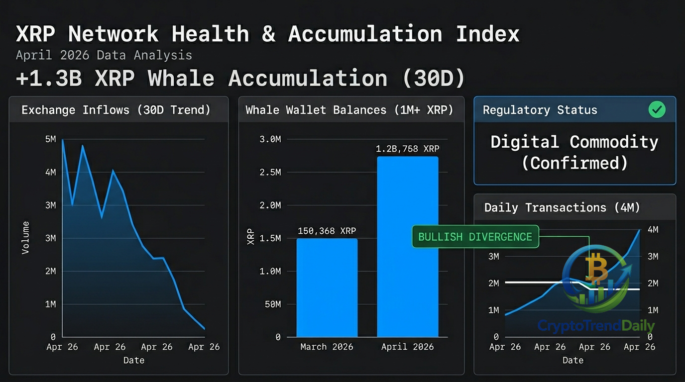 XRP Bottom Alert: On-Chain Data Signals Explosive 40% Recovery Potential